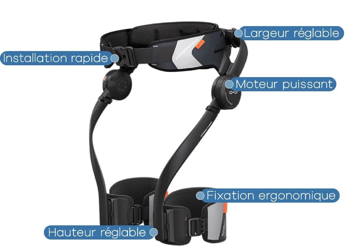 Réglages et ergonomie