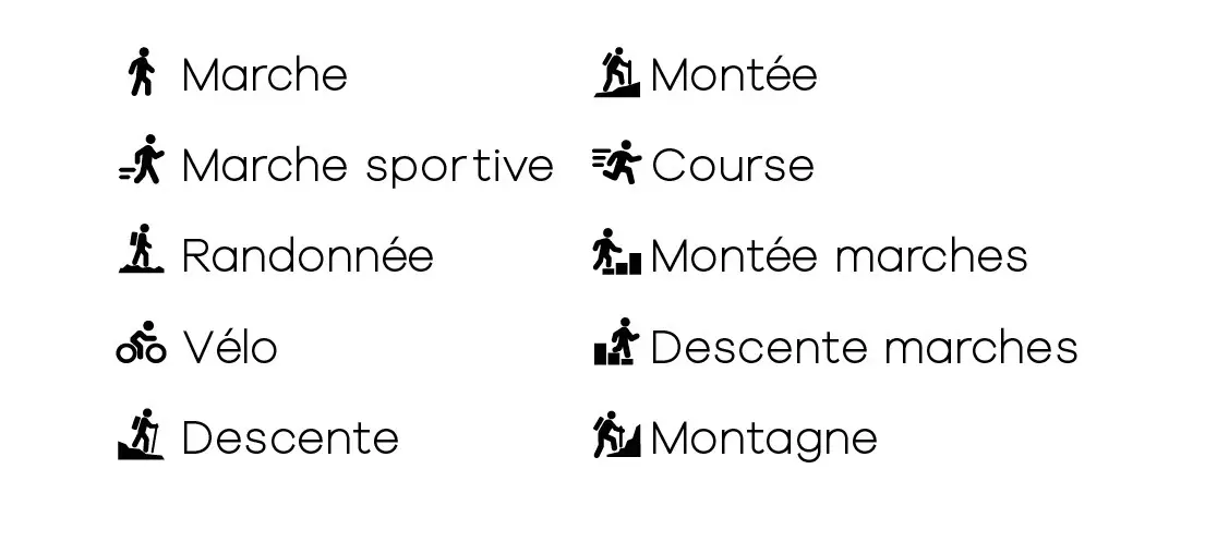Les modes d'assistance