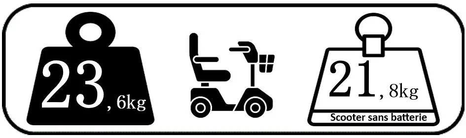 Poids du scooter 23,6 kg  sans batterie 21,8 kg