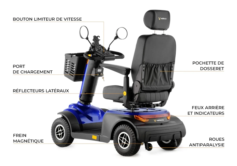 Veleco Looper - détails de sécurité