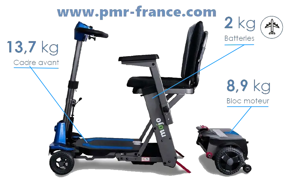 Répartition du poids du MOJO Lit : cadre 20 kg, bloc moteur 9,8 kg, batteries 2 kg