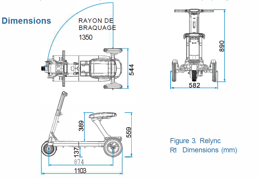 Schéma des dimensions du Relync R1
