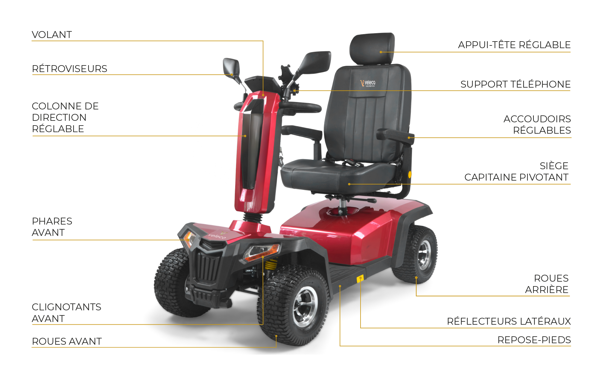 Schema technique avant du scooter Veleco Sharpy Pro - cotes