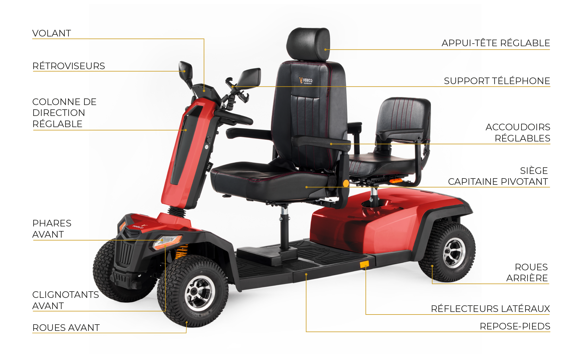 Veleco Sharpy Twin - équipements (schéma 1)