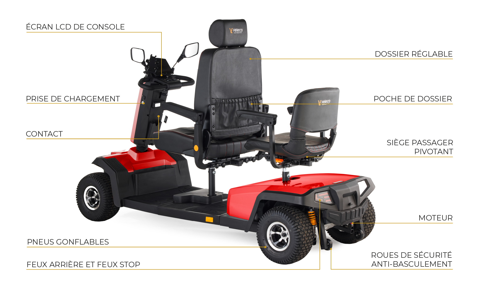 Veleco Sharpy Twin - équipements (schéma 2)