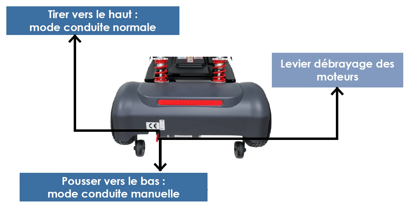 Débrayage moteur — Swifty NEO