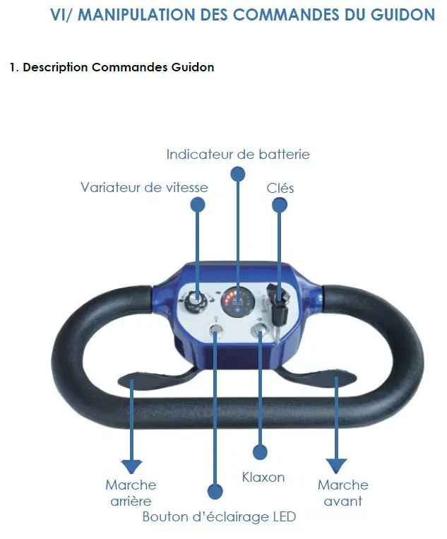 Guidon et commandes du scooter ERGO SWIFTY : accélérateur à l'index, marche arrière, ambidextre
